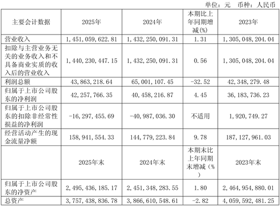 净利润超上市公司1.5倍！多年IPO未果后，“中国彭博”将被抬进A股