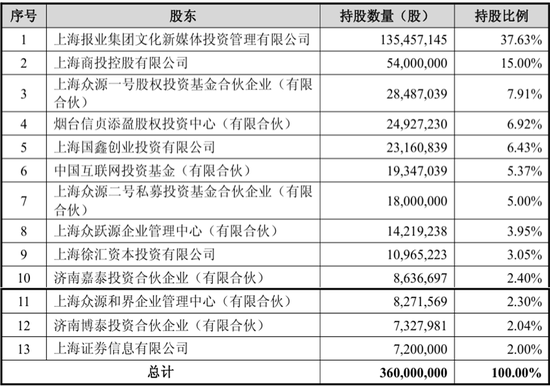 净利润超上市公司1.5倍！多年IPO未果后，“中国彭博”将被抬进A股