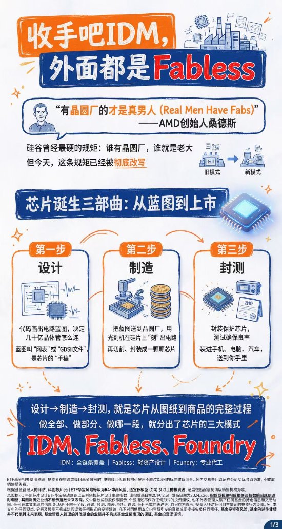 收手吧IDM	，外面都是Fabless