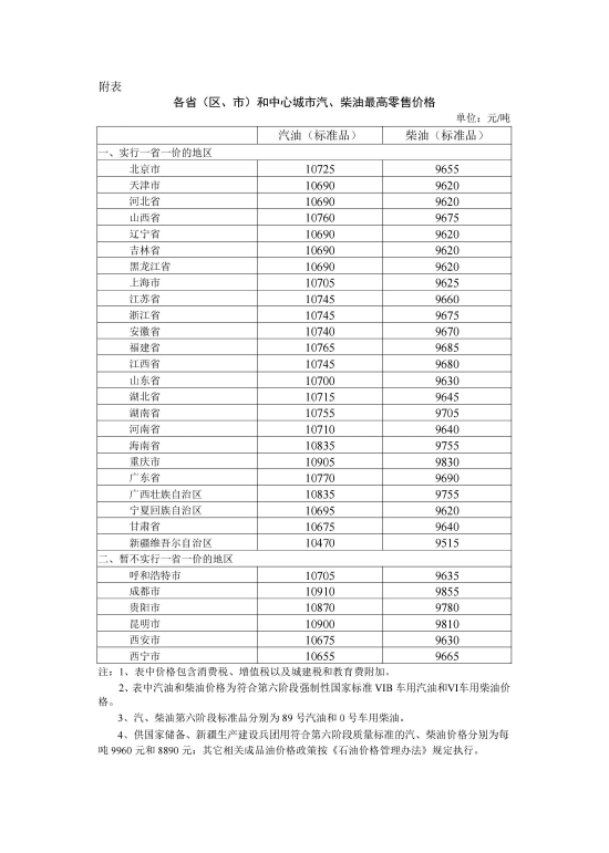 国家继续实施成品油价格调控 调控后实际上调395元	、385元/吨