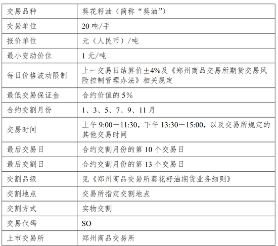 葵花籽油 “解锁	” 新身份：即将登陆期货市场！