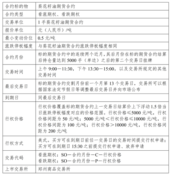 葵花籽油 “解锁” 新身份：即将登陆期货市场！