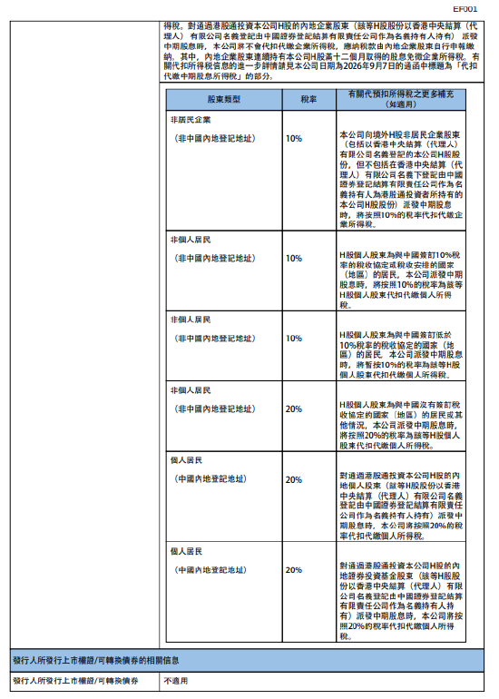 中国财险：拟于11月6日派发中期股息每股0.34元