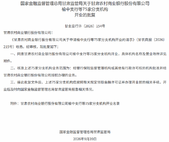 甘肃农商行359家分支机构获批开业