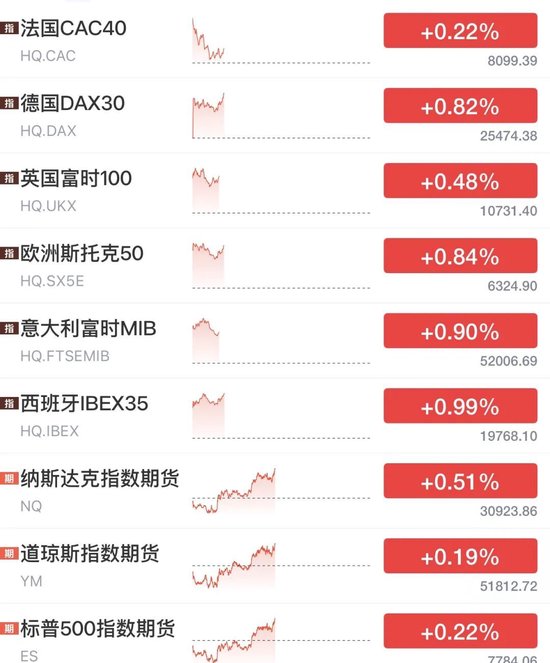 中秋利好，欧美大涨