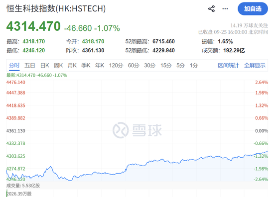 中秋利好，欧美大涨