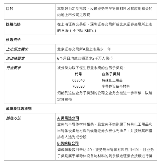 恒生指数公司，推出A股半导体材料主题指数