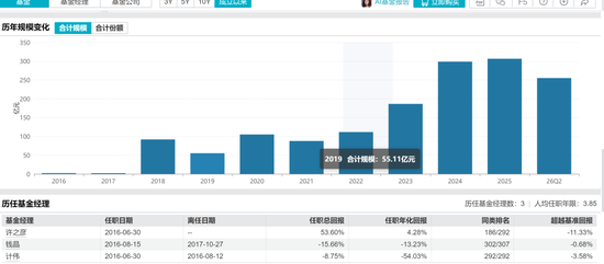 公募营销天花板	，华安基金冠名高铁！3个月回撤24%，投资者利益如何维护