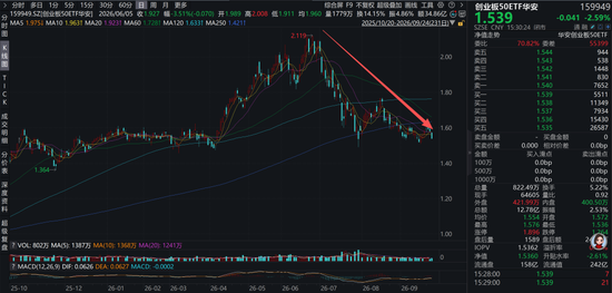 公募营销天花板	，华安基金冠名高铁！3个月回撤24%，投资者利益如何维护