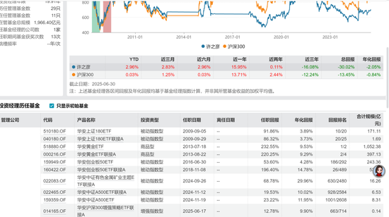 公募营销天花板	，华安基金冠名高铁！3个月回撤24%，投资者利益如何维护