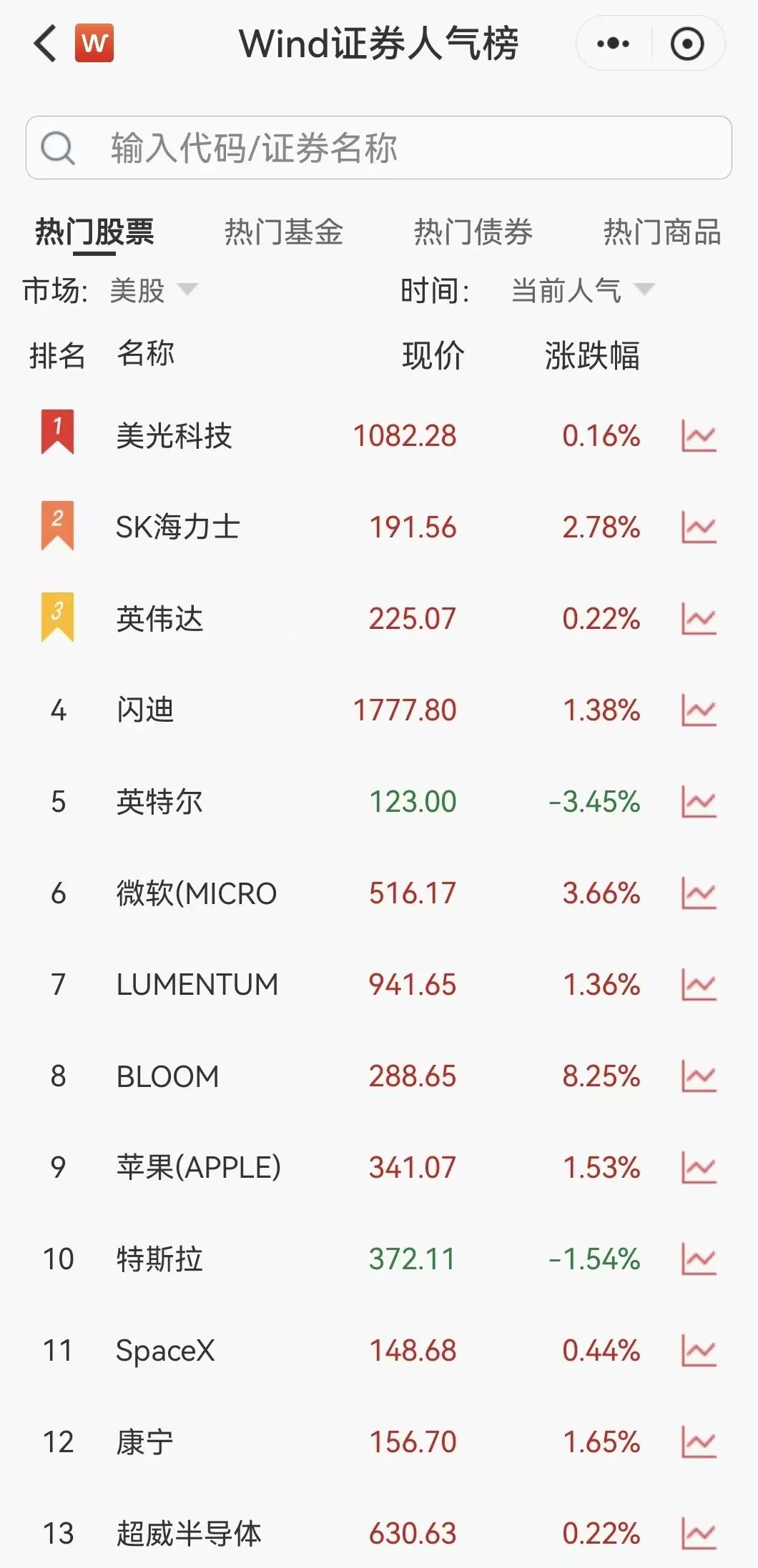 凌晨突发！美伊大利好	，美股暴力拉升，石油直线跳水