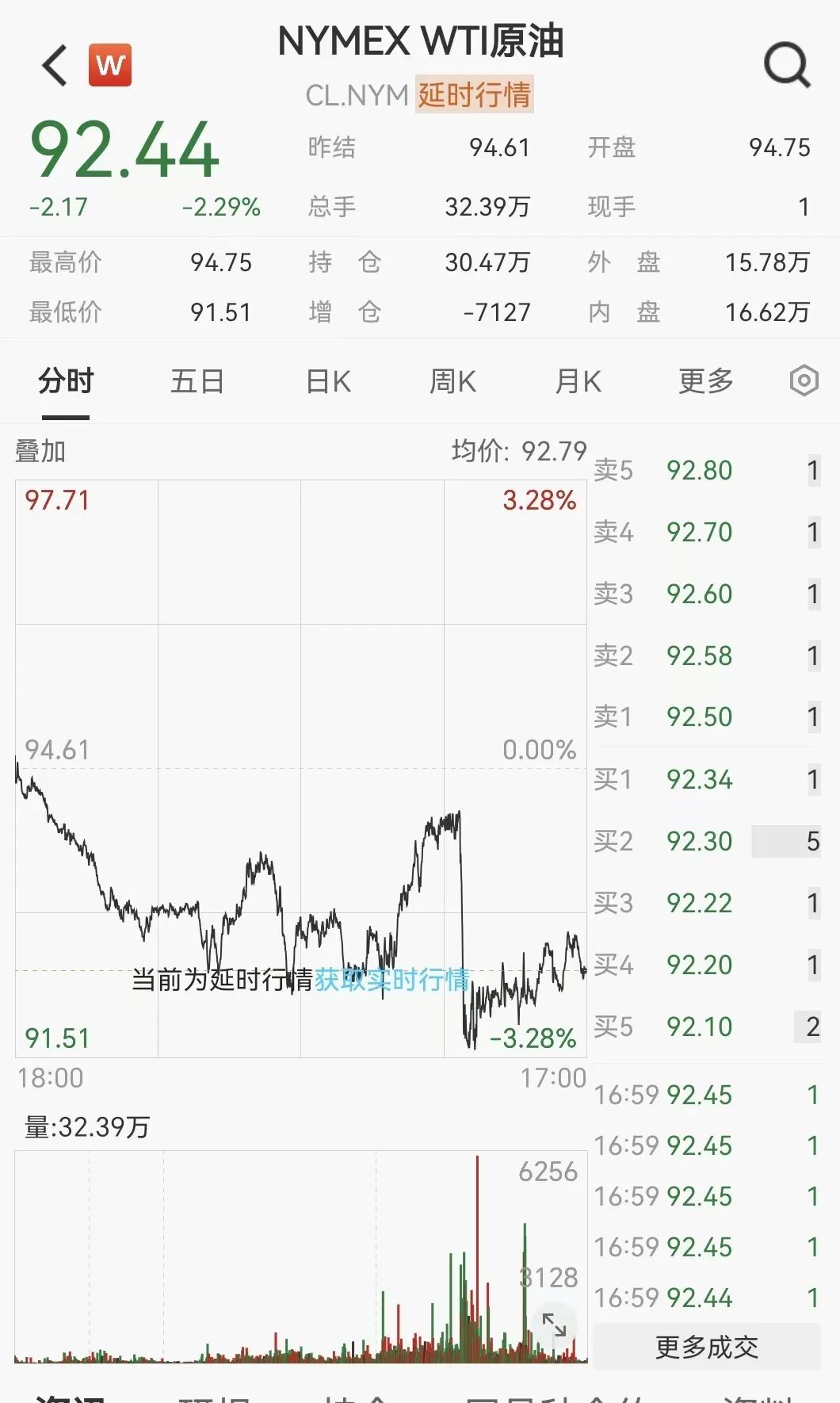 凌晨突发！美伊大利好	，美股暴力拉升，石油直线跳水
