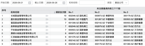 139家机构	，“盯上”1家公司