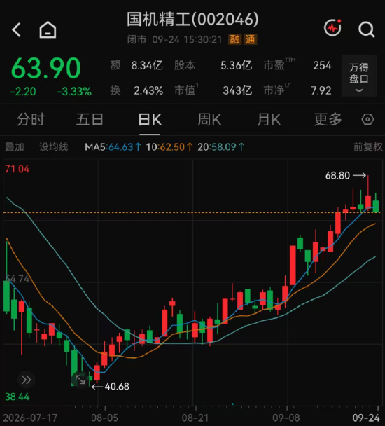 139家机构	，“盯上”1家公司