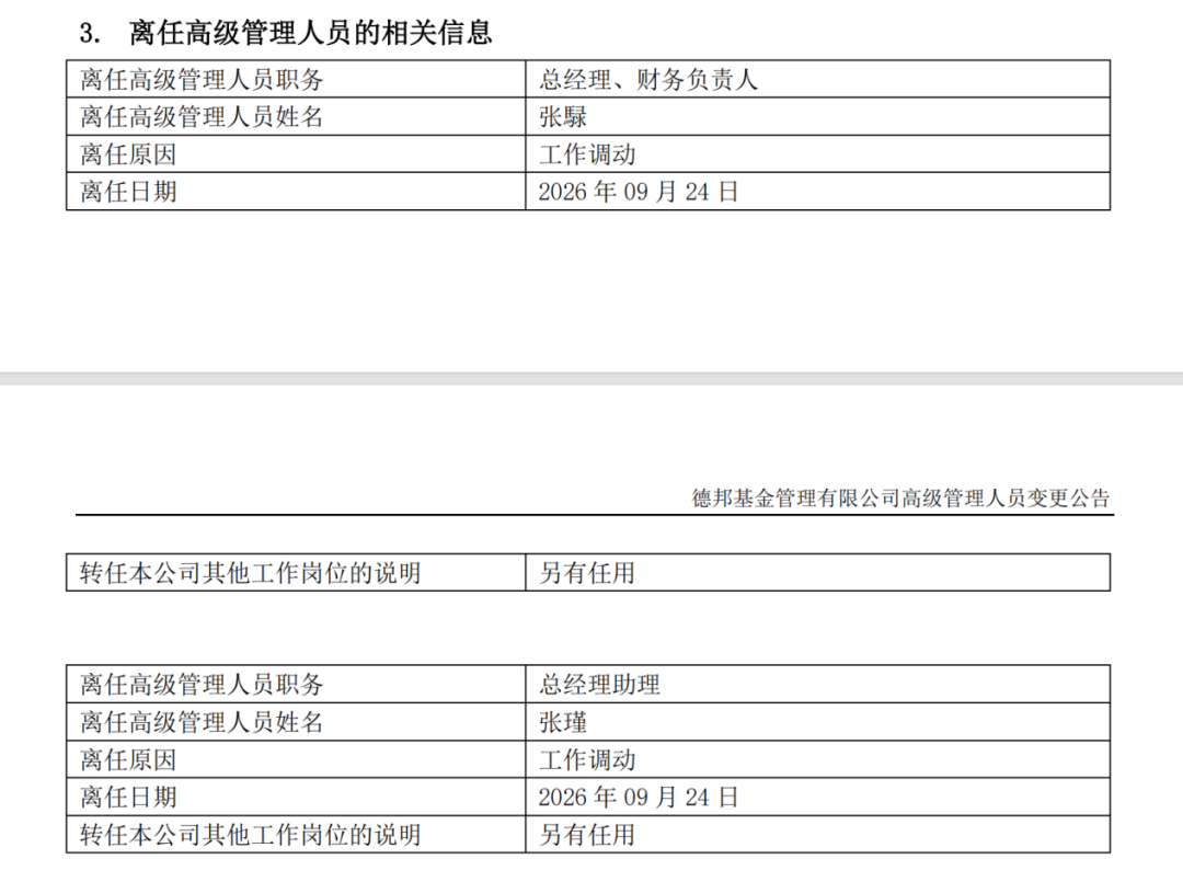 高管调整落地！德邦基金总经理变动，年内上百家公募高管变更