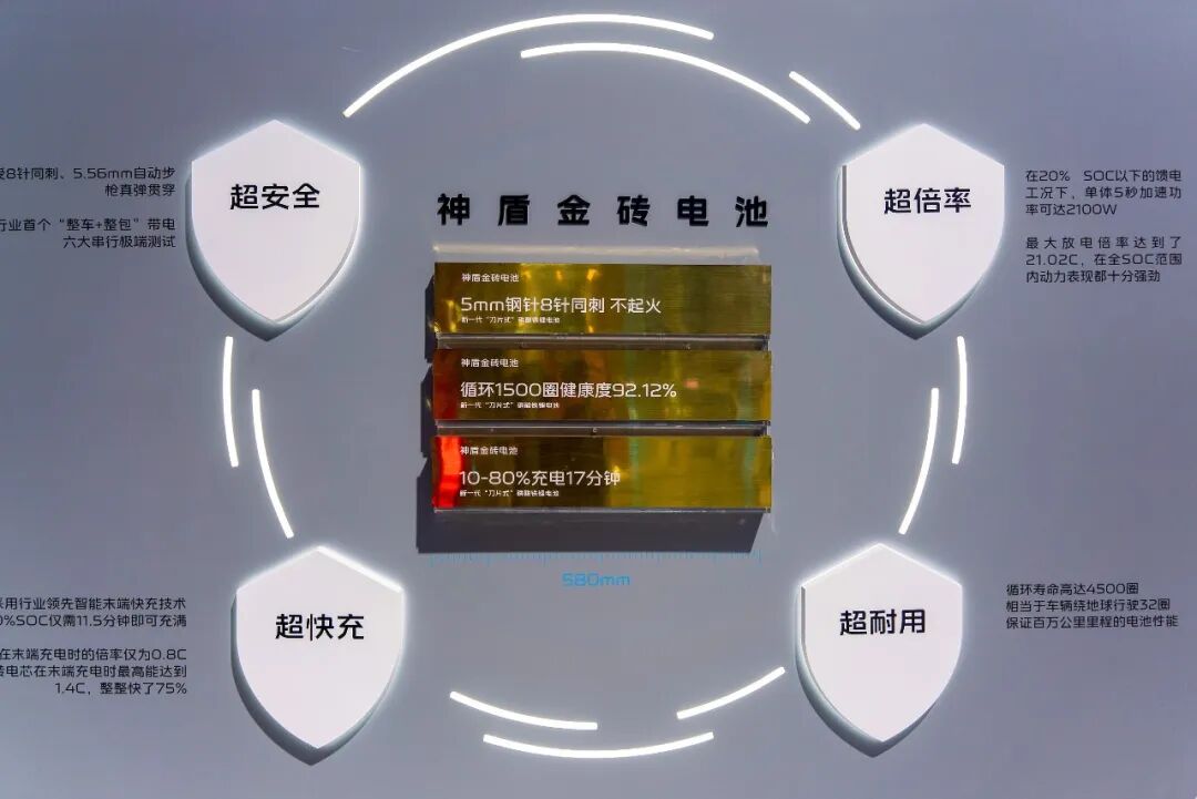 吉利比亚迪打响“超快充	”大战