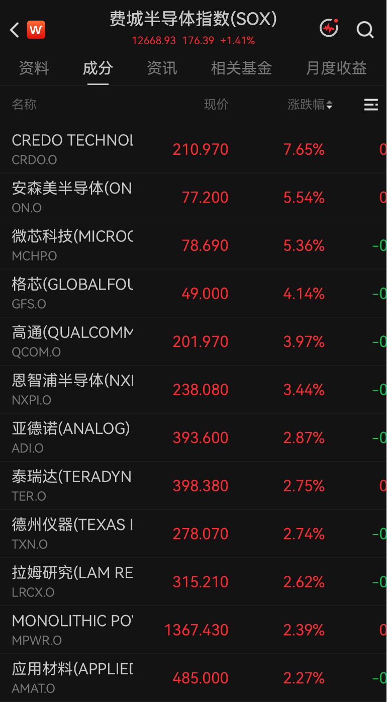 美股科技巨头，历史新高，市值逼近5万亿美元