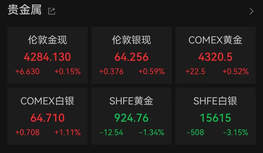 美股科技巨头，历史新高	，市值逼近5万亿美元