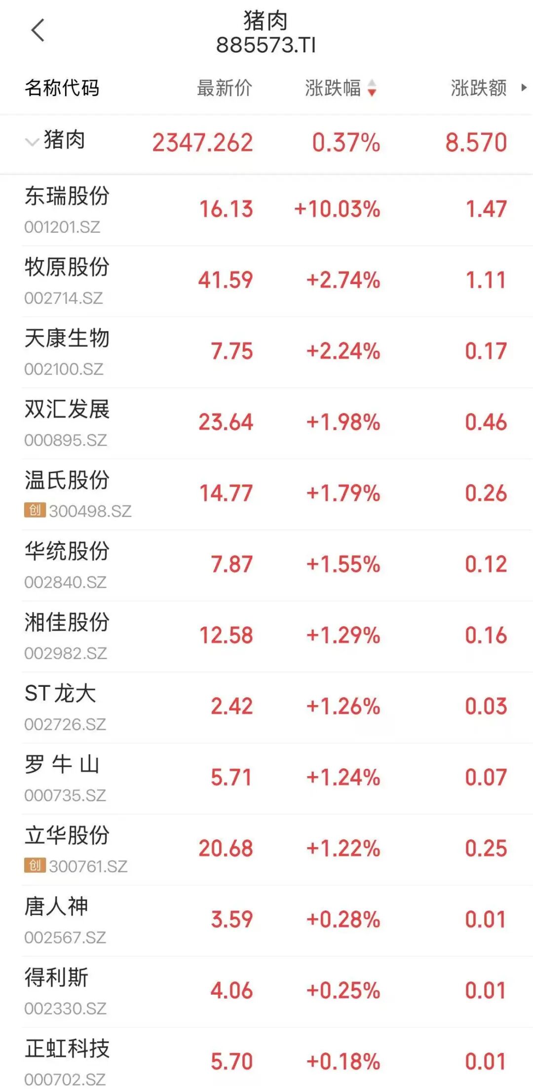 注意！猪肉股逆势翻红！猪价跌至低位，亏损加剧！预计国庆猪价将会这样走！