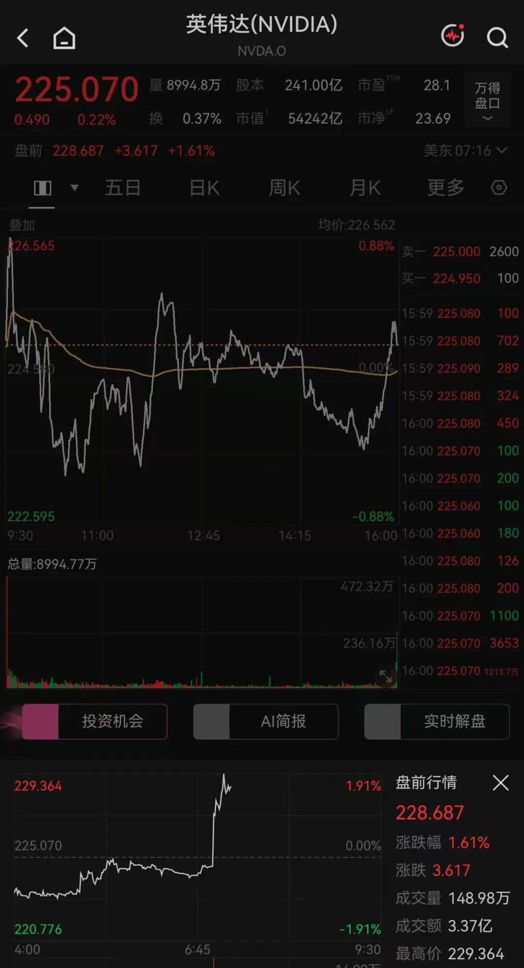 英伟达，大消息！股价直线拉升