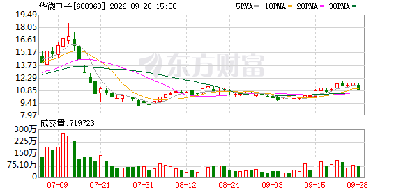 华微电子：公司将于10月13日召开2026年半年度业绩说明会