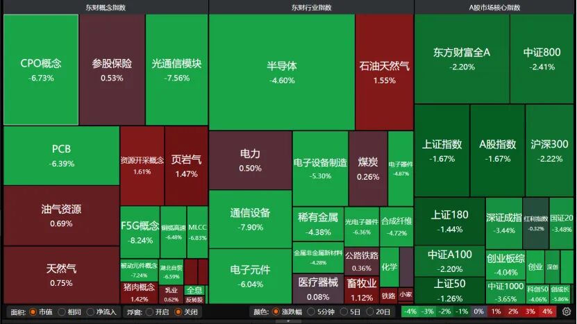 科技股大跌 原因找到了