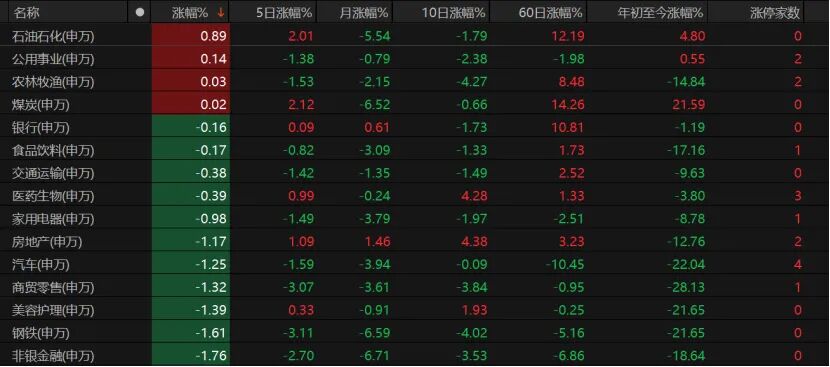 科技股大跌 原因找到了