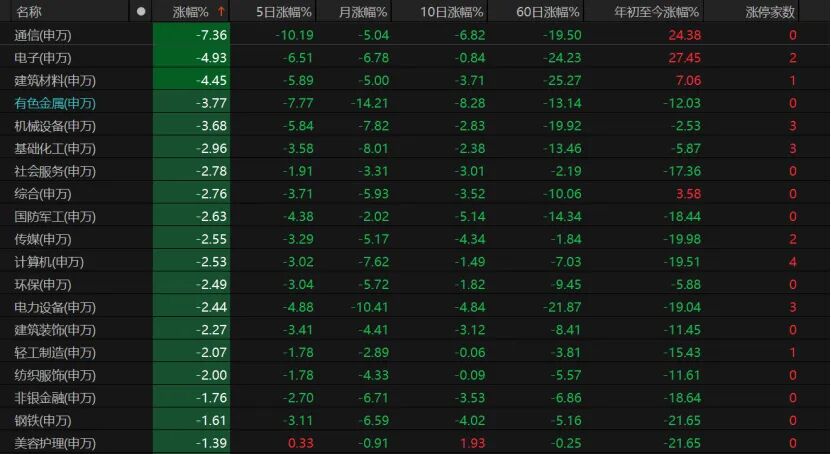 科技股大跌 原因找到了