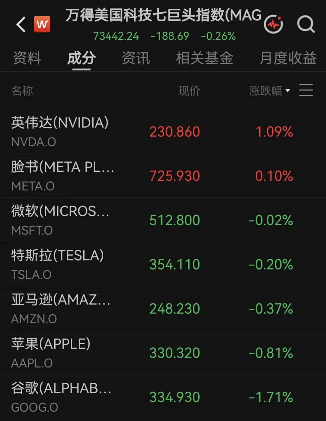 事关加息，美联储副主席发声