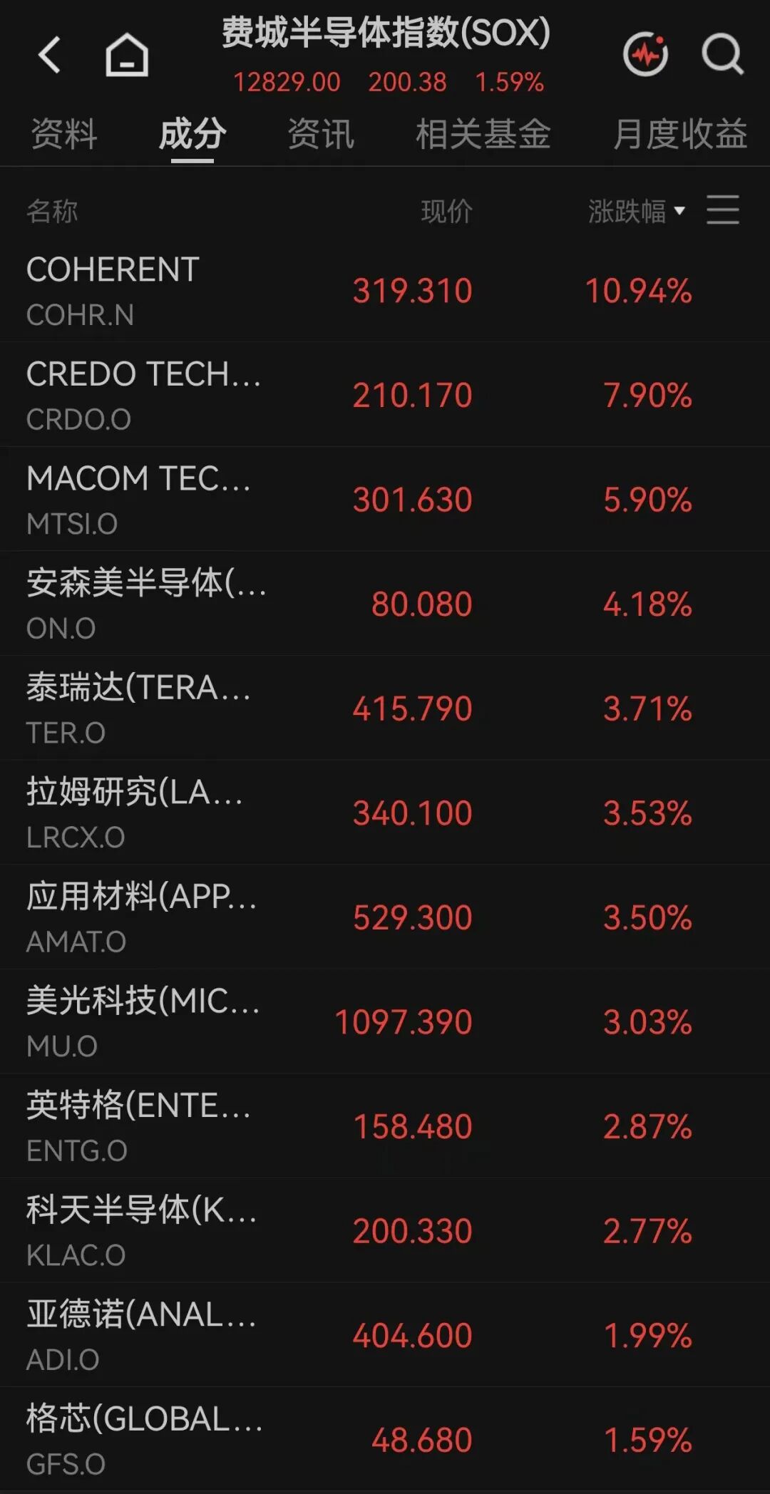 事关加息，美联储副主席发声