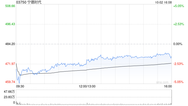 宁德时代公布建议采纳2026年A股第二期员工持股计划