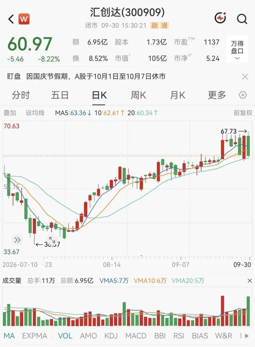 百亿A股300909，筹划重要收购！