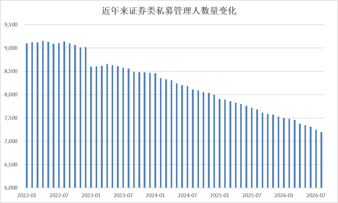 合规大洗牌中的私募人