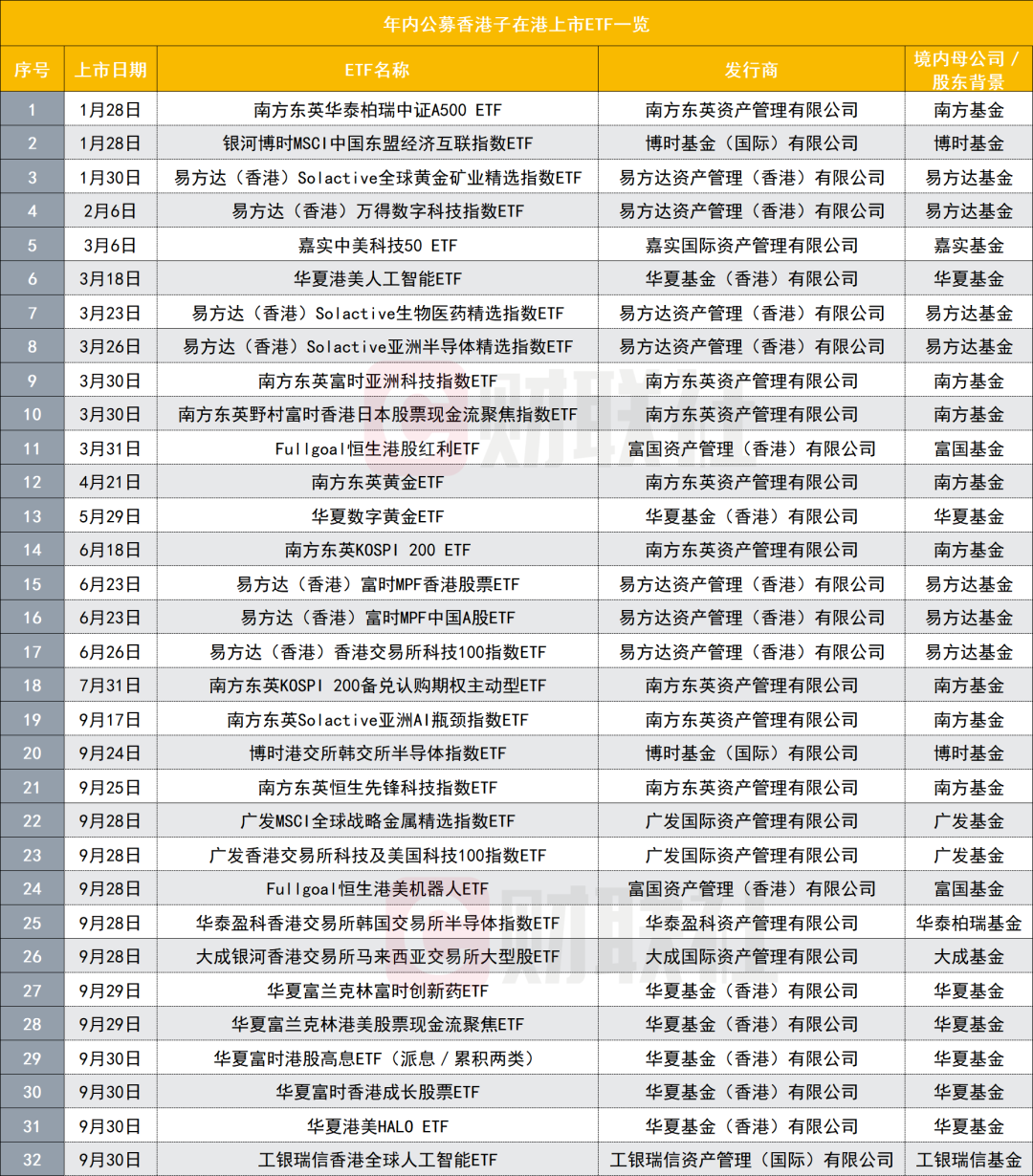港交所的锣，又不够敲了？