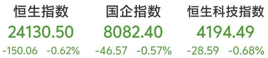 港股生物科技板块，大跌！