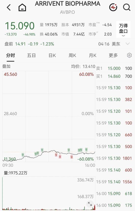 港股生物科技板块	，大跌！