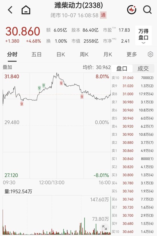 港股生物科技板块	，大跌！