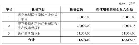 赛克赛斯IPO被终止：年营收3.4亿 净利1.7亿 曾拟募资6亿