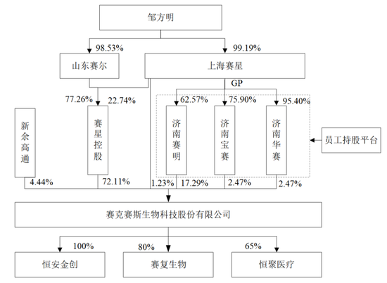 赛克赛斯IPO被终止：年营收3.4亿 净利1.7亿 曾拟募资6亿