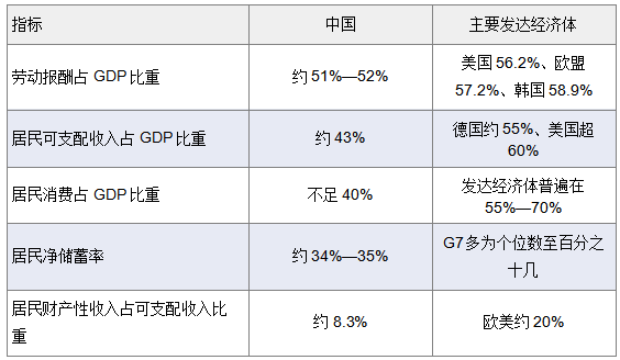 刘锋：扩大内需，不是