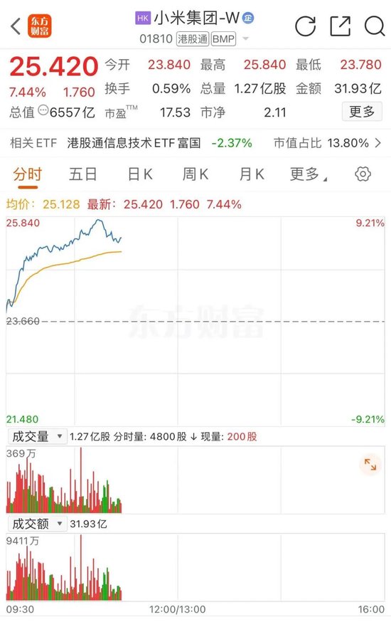 雷军“刷屏”	，小米股价暴涨！