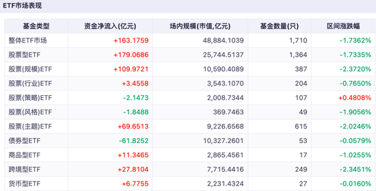 180亿资金，加仓股票型ETF！