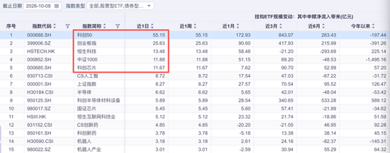 180亿资金	，加仓股票型ETF！