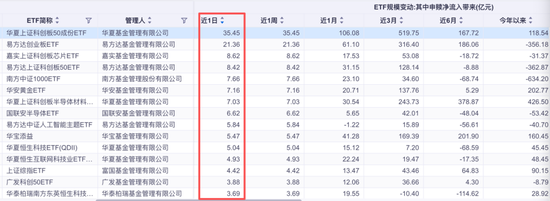180亿资金，加仓股票型ETF！
