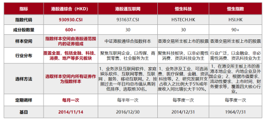 “港”真，一键打包600+港股通企业 | 国泰港股通增强十问十答