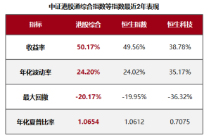 “港	”真	，一键打包600+港股通企业 | 国泰港股通增强十问十答