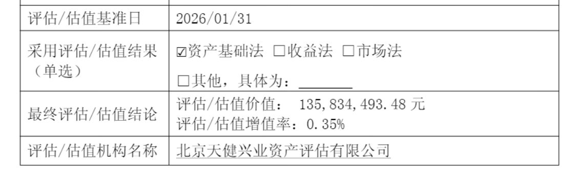 A股信披放大镜｜招商银行写成农业银行	、上亿持股漏了个\