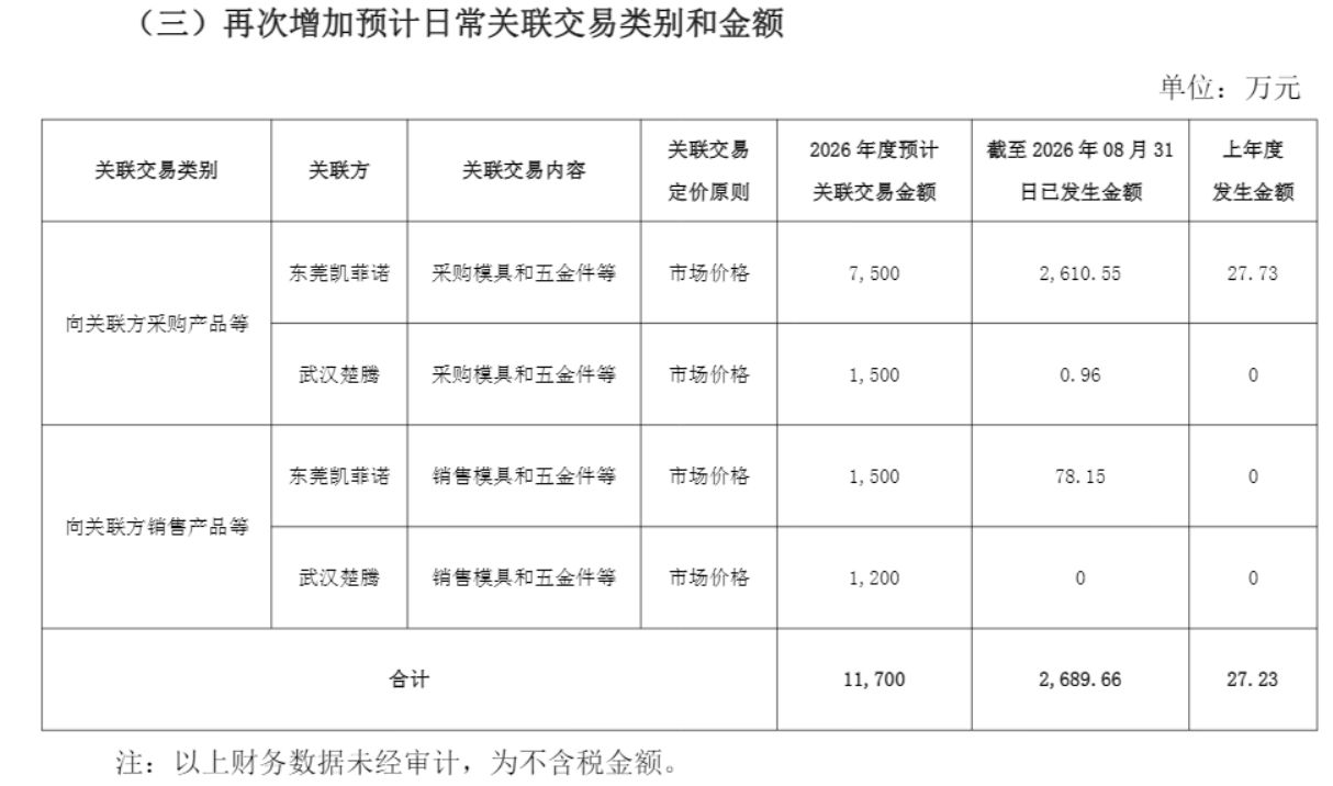 A股信披放大镜｜招商银行写成农业银行、上亿持股漏了个\
