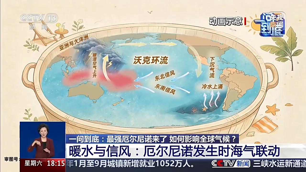 一问到底丨最强厄尔尼诺来了，如何影响全球气候？