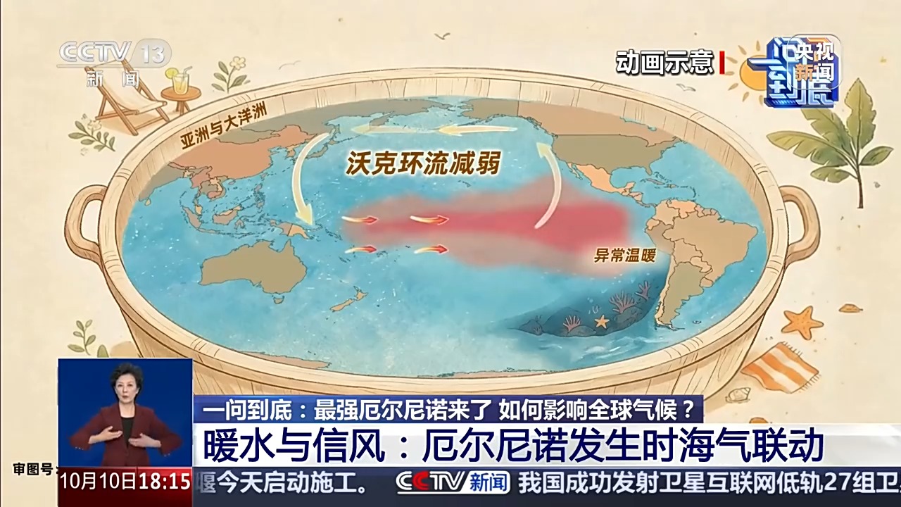 一问到底丨最强厄尔尼诺来了，如何影响全球气候？